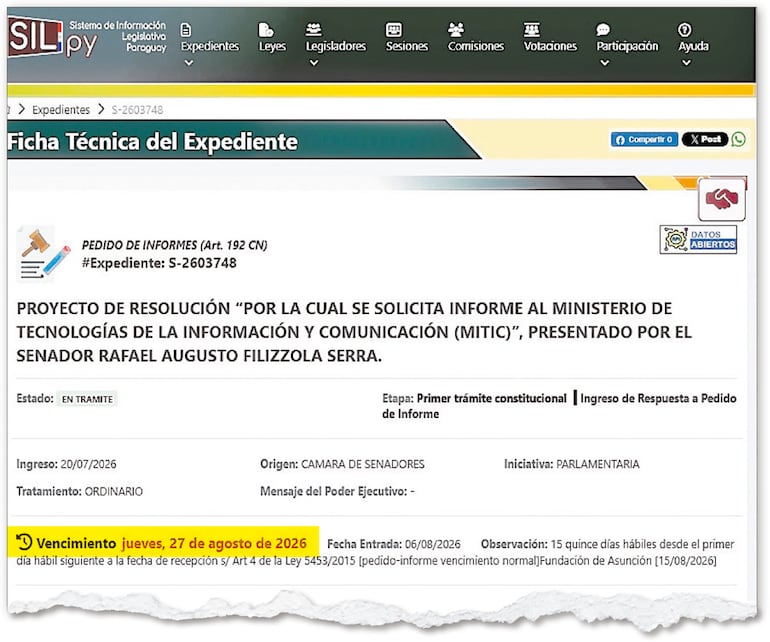 El plazo inicial de respuesta al pedido de informe venció a finales de agosto. A pesar de prórroga, aún continúa sin respuesta según el Sistema de Información Legislativa.