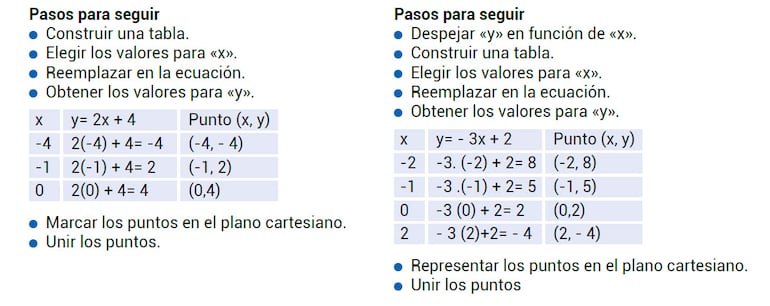 El plano o sistema cartesiano (Parte 3)