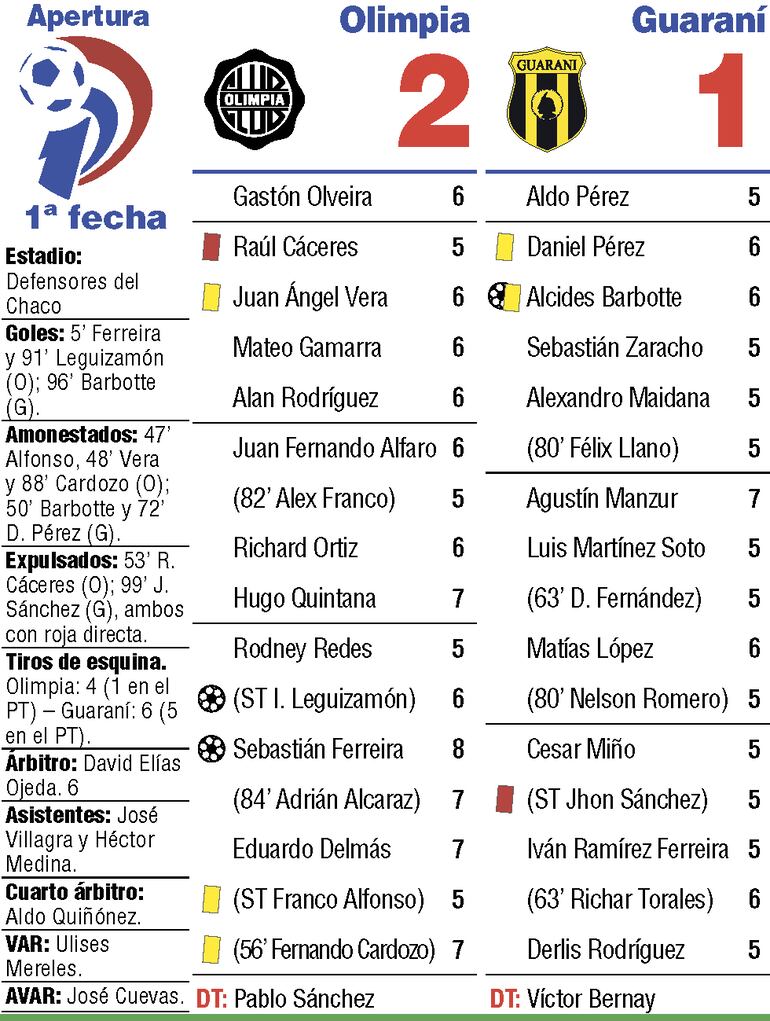 Detalles del duelo entre Olimpia y Guaraní, disputado en el estadio Defensores del Chaco.