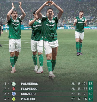 Bruno Rodrigues retornó con gol en Palmeiras luego de una prolongada inactividad por lesión.