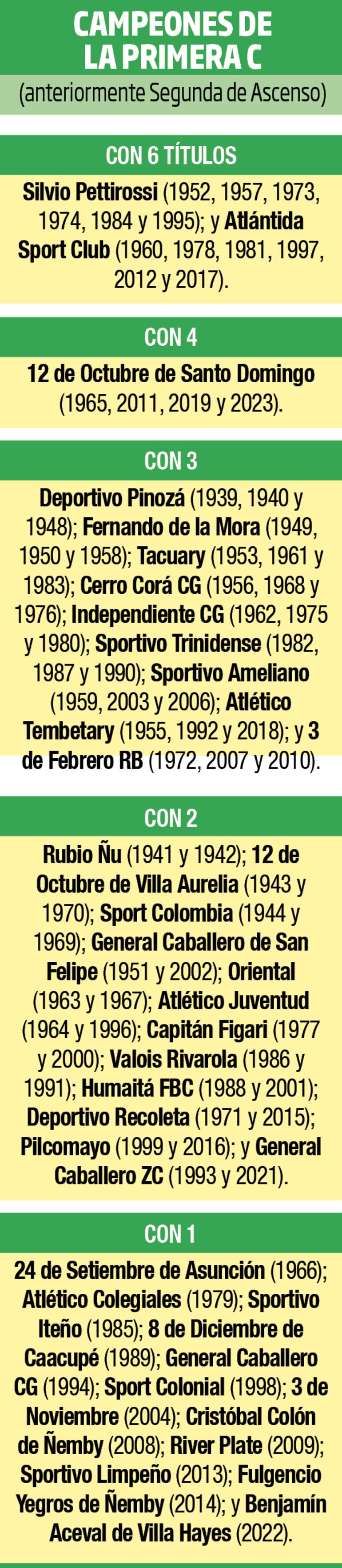 Los campeones de la Primera División C.