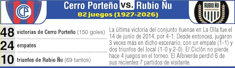 Antecedentes: Cerro Porteño vs. Rubio Ñu