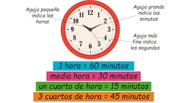 A medir el tiempo con relojes.
