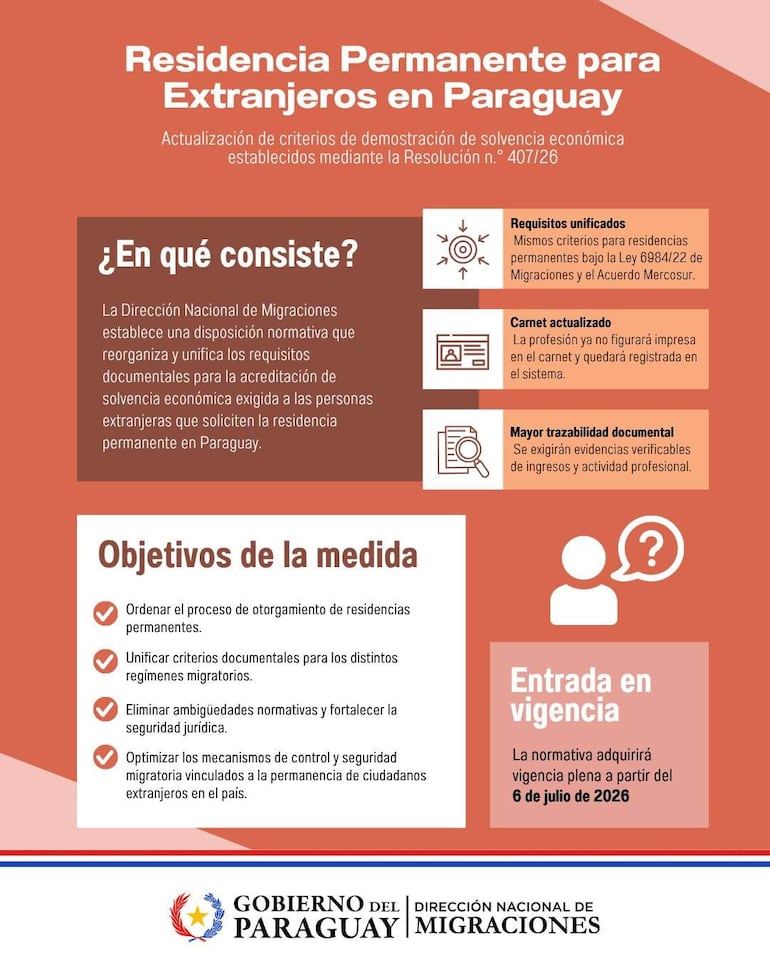 Las actualizacions de requisitos para residencia permanente en Paraguay, con diseño gráfico y texto explicativo.