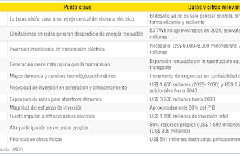 Sistema eléctrico - Temas