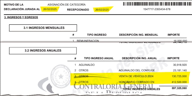 Más de G. 412 millones de honorarios cobrados declaró el  alto funcionario de la previsional.