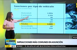 Ojo ciudadano: Ránking de infracciones en Asunción