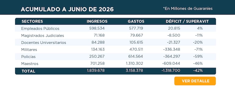 Caja Fiscal