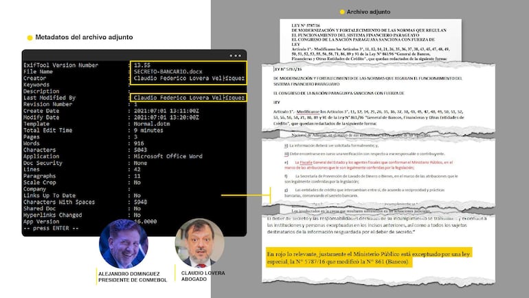El abogado de la Conmebol, presidida por Alejandro Domínguez, no solo sugería pasos, sino que dictaba la interpretación de la ley. En el párrafo final, Lovera escribió: “En rojo lo relevante, justamente el Ministerio Público está exceptuado por una ley especial la N° 5787/16...”.