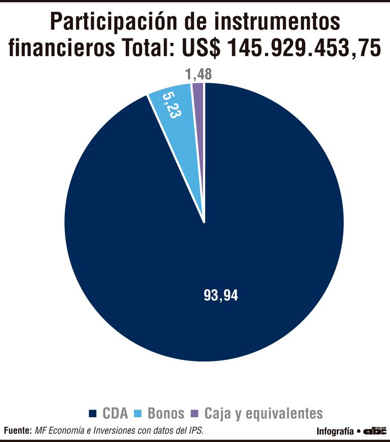 Participación de instrumentos financieros