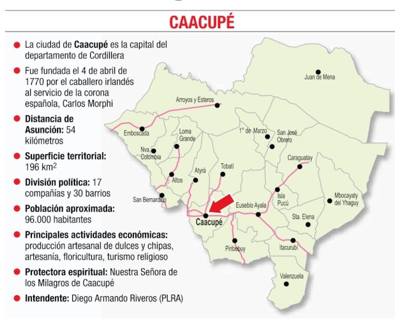 Ubicación de Caacupé en Cordillera y sus principales características.