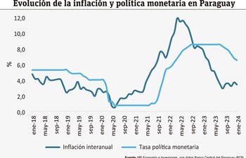 Inflación y Política Monetaria
