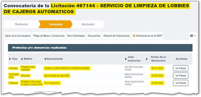 El llamado tuvo 3 protestas  presentadas  y cuestionamientos hechos tanto en consultas como durante la apertura de las ofertas.