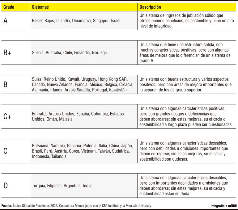 Sistemas previsionales