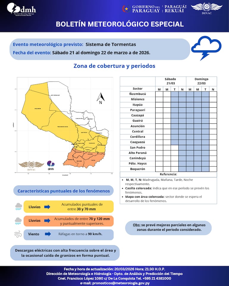 Este boletín meteorológico especial sigue vigente hasta hoy.