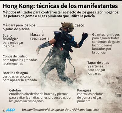 Hong Kong: técnicas de los manifestantes
