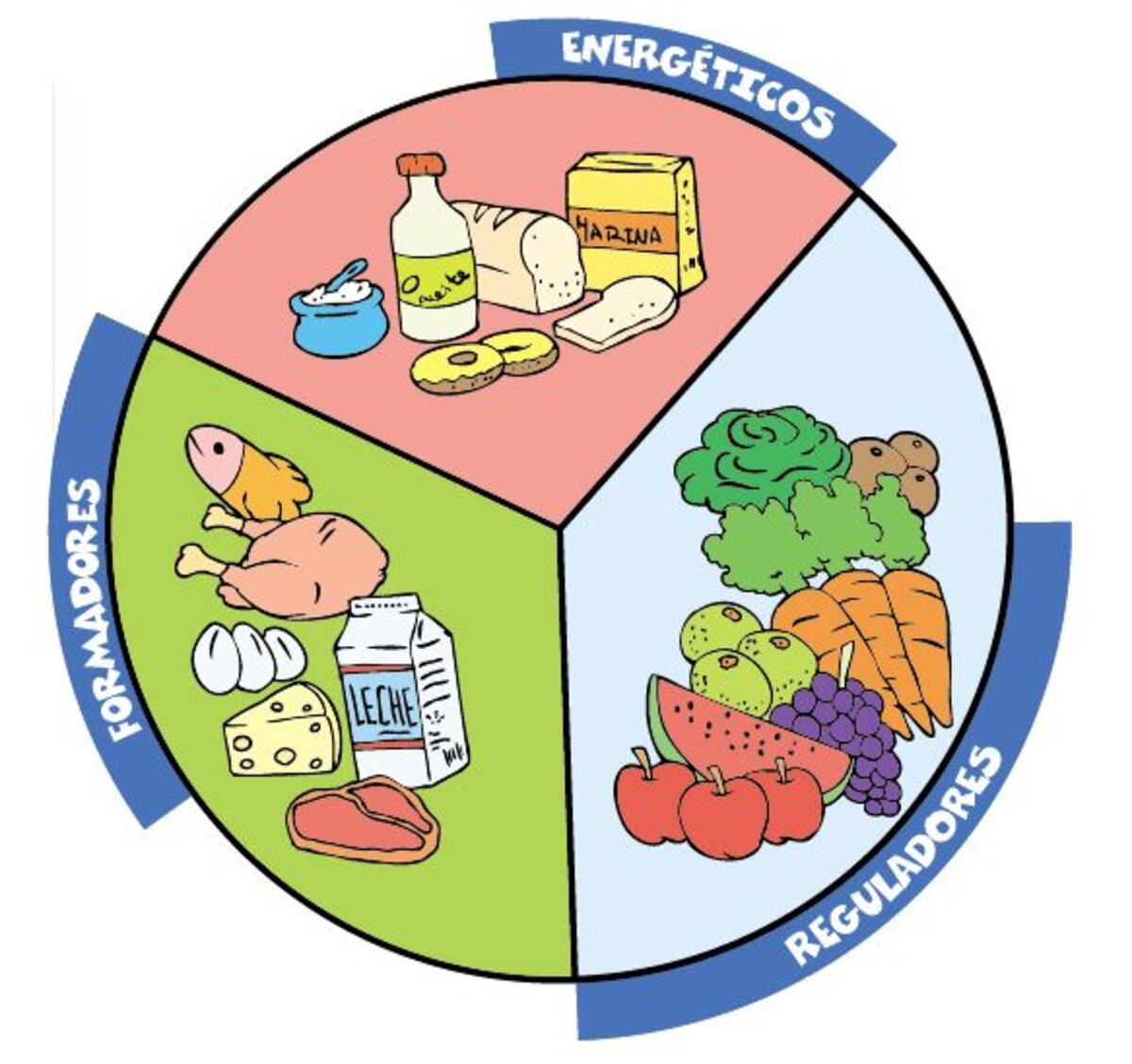 alimento para el cuerpo energético