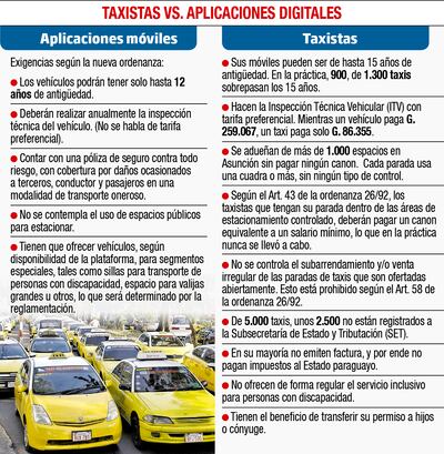 TAXISTAS VS. APLICACIONES DIGITALES