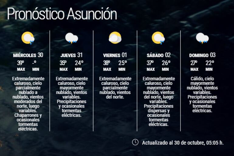 Pronóstico extendido para la última semana de octubre.