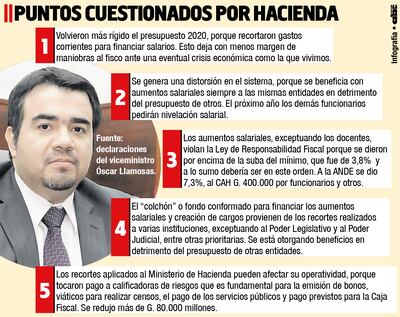 PUNTOS CUESTIONADOS POR HACIENDA