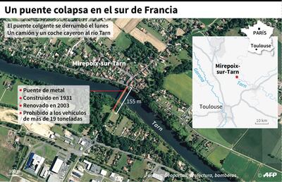 Colapso de puente en el sur de Francia.