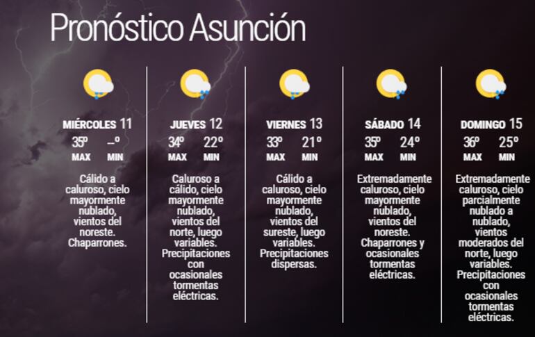 Pronóstico extendido para Asunción.