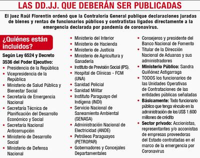 LAS DD.JJ. QUE DEBERÁN SER PUBLICADAS