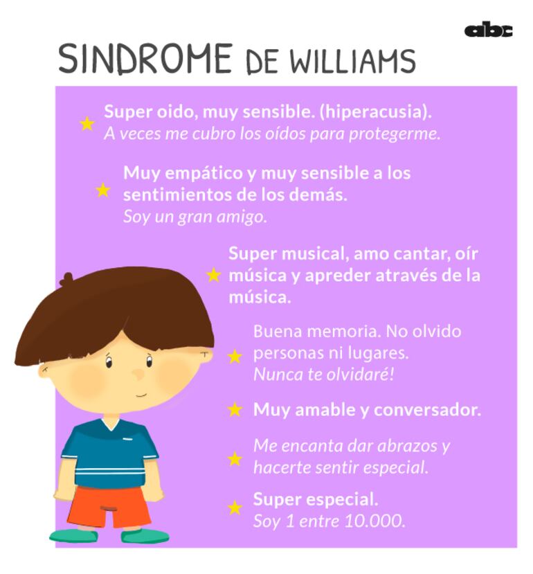 Características del  síndrome.