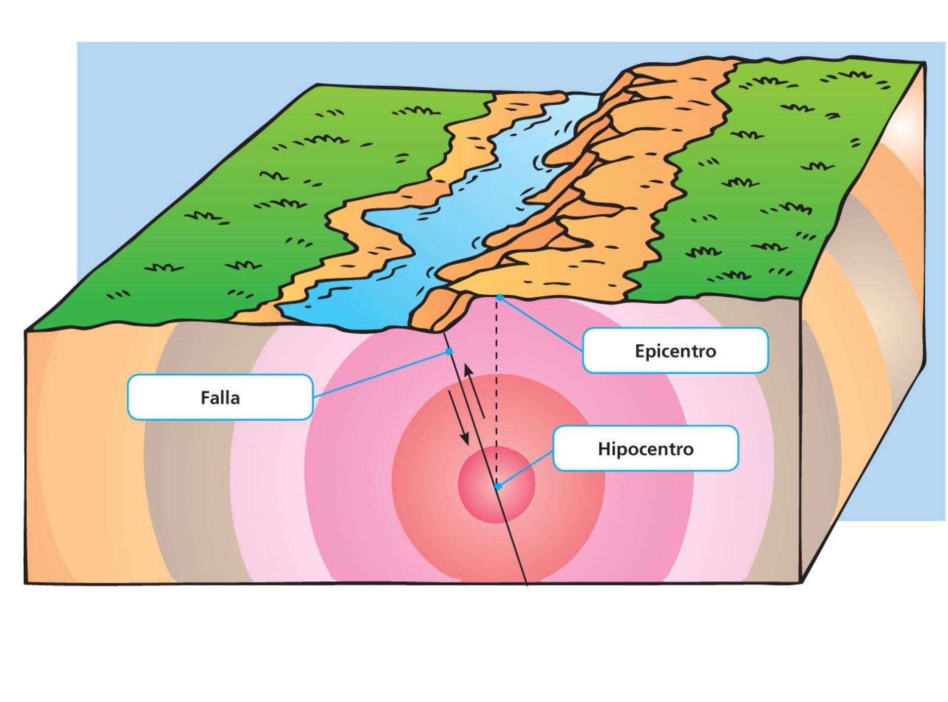 efecto de diagrama de terremotos