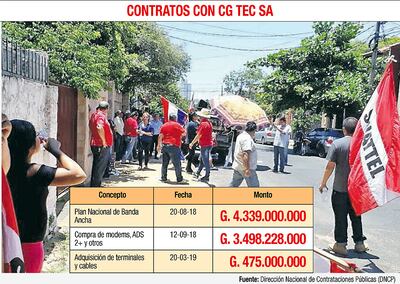 CONTRATOS CON CG TEC SA