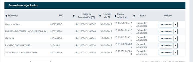 Lotes que corresponden a construcción y reparación de escuelas. Licitación publicada en la página de Contrataciones Públicas.