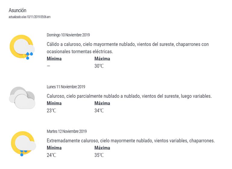 Pronóstico para los próximos días.