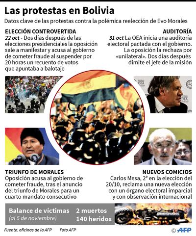 Las protestas en Bolivia