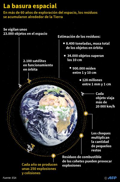 La basura espacial
