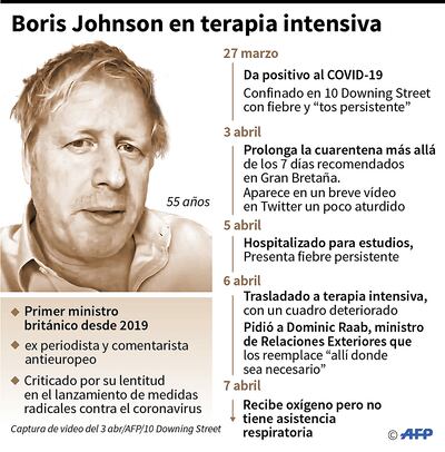 BORIS JOHNSON EN TERAPIA INTENSIVA