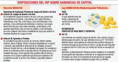 DISPOSICIONES DEL IRP