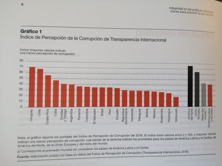 Índice de percepción de la corrupción.