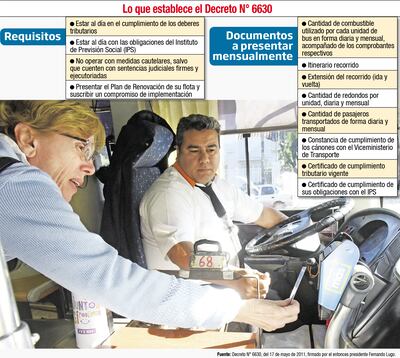 Lo que establece el Decreto N° 6630