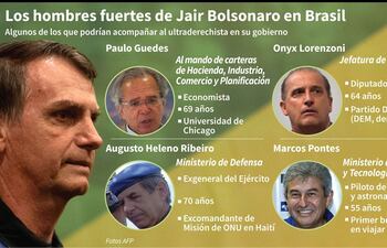 hombres-fuertes-jair-bolsonaro-81652000000-1770975.JPG