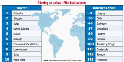 Fortaleza institucional