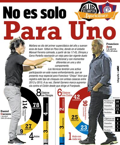 No es solo Para Uno