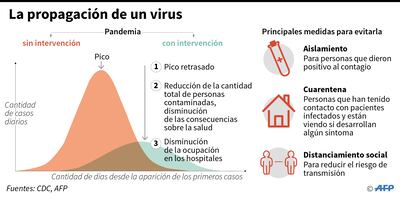 LA PROPAGACIÓN DE UN VIRUS