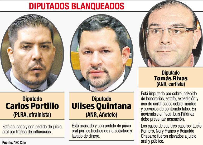 DIPUTADOS BLANQUEADOS