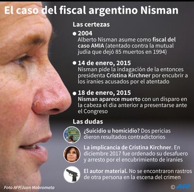 EL CASO DEL FISCAL ARGENTINO NISMAN