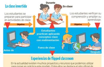 el-aula-invertida2-225214000000-1683792.jpg