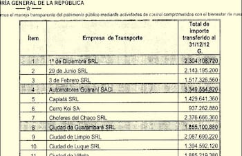 es-millonario-el-subsidio-y-pesimo-el-servicio-a-la-gente-201639000000-585905.jpg