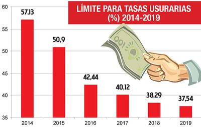 LÍMITE PARA TASAS USURARIAS
