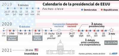 CALENDARIO DE LA PRESIDENCIAL DE EE.UU.