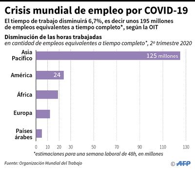 CRISIS MUNDIAL DE EMPLEO POR COVID-19
