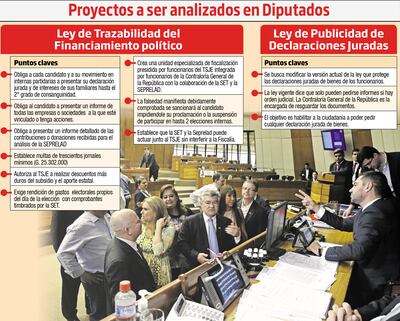 PROYECTOS